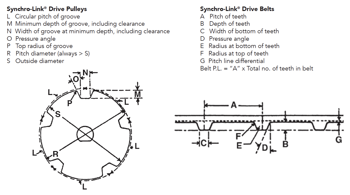 v belt pulley pitch diameter